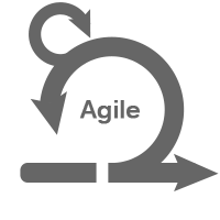 Agile Development