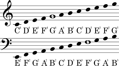 Musical staff code